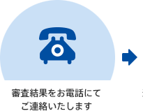 審査結果をお電話にてご連絡いたします