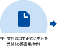 当行支店窓口で正式に申込を受付（必要書類持参）